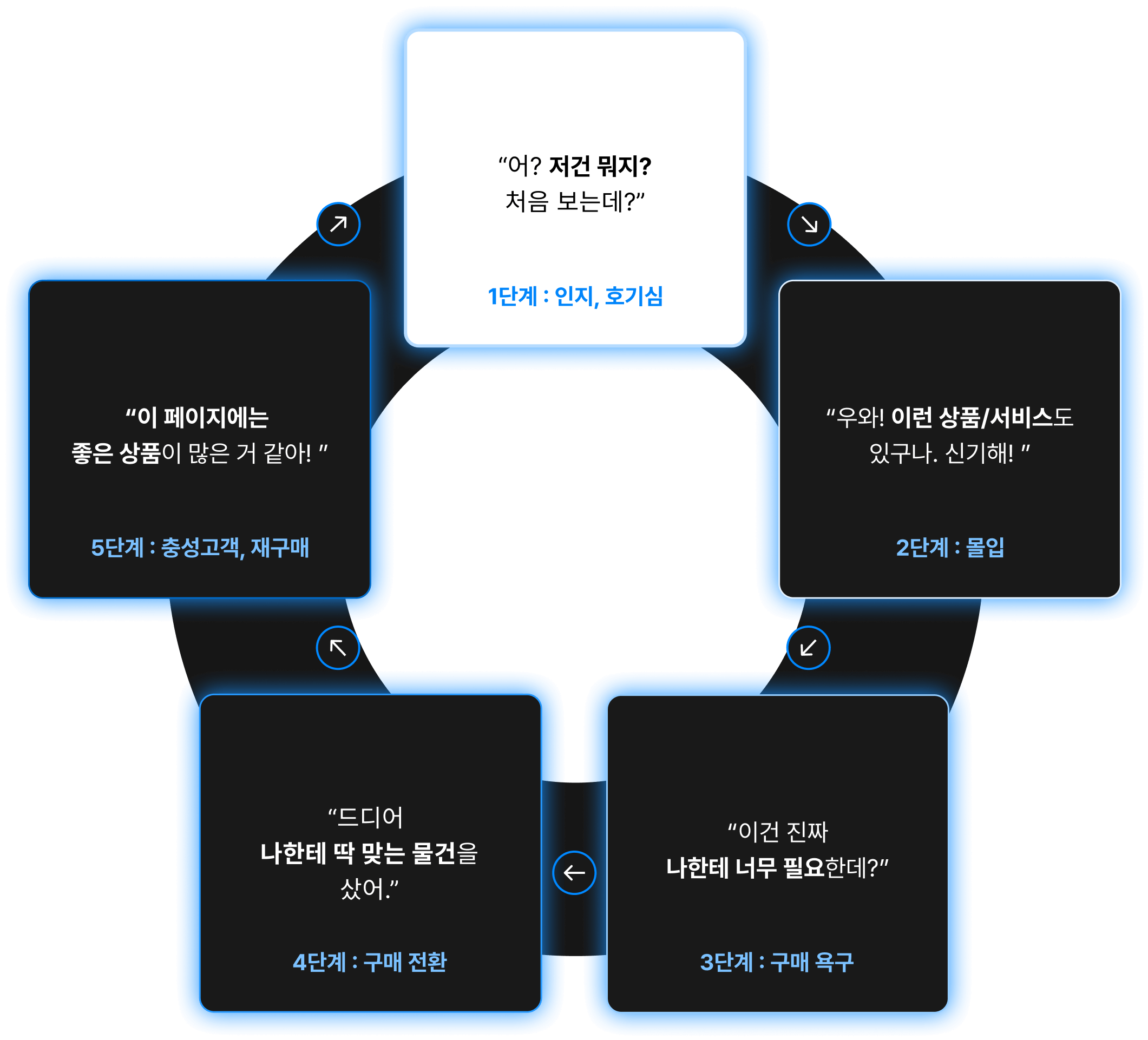 mvp_process