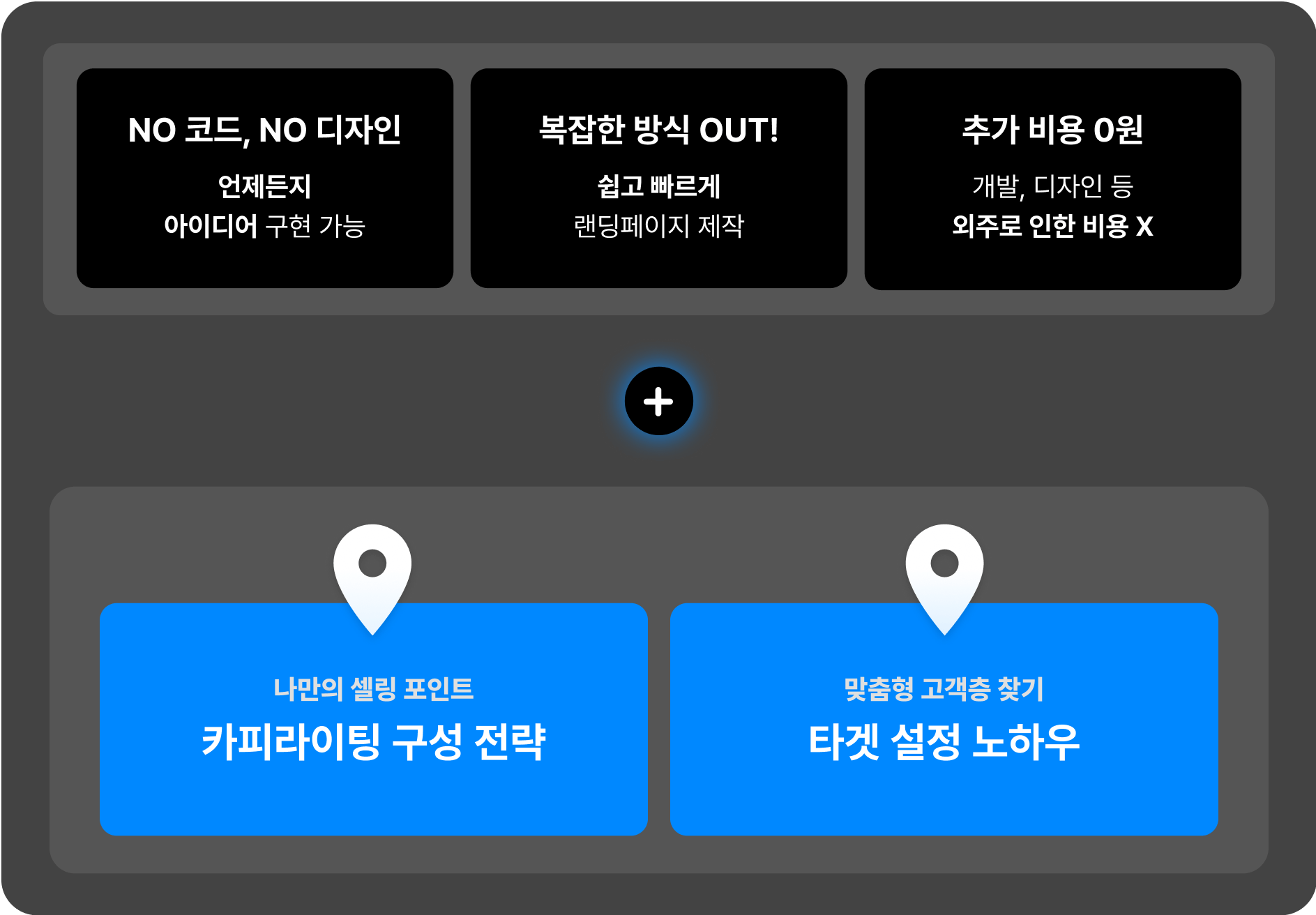 언제든지 아이디어 구현 가능, 쉽고 빠르게 랜딩페이지 제작, 개발, 디자인 등 외주로 인한 비용 X