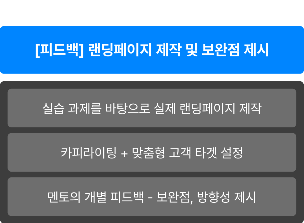 [피드백] 랜딩페이지 제작 및 보완점 제시