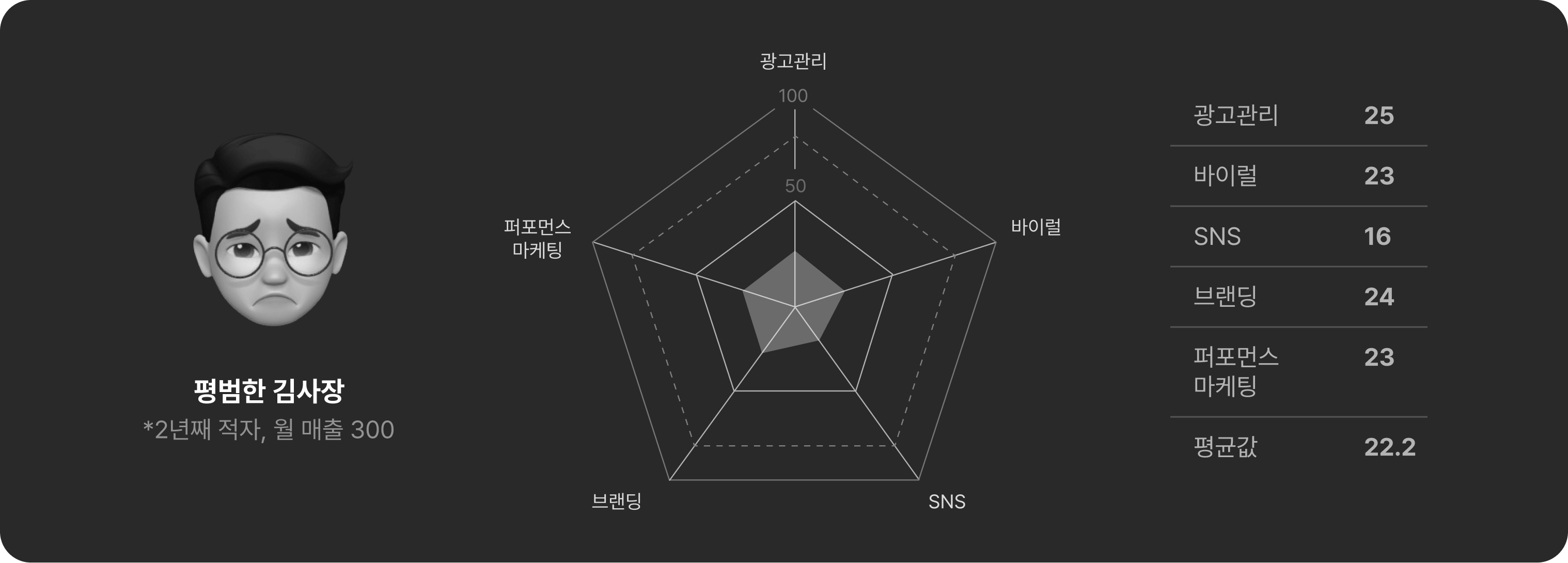 현재 능력치