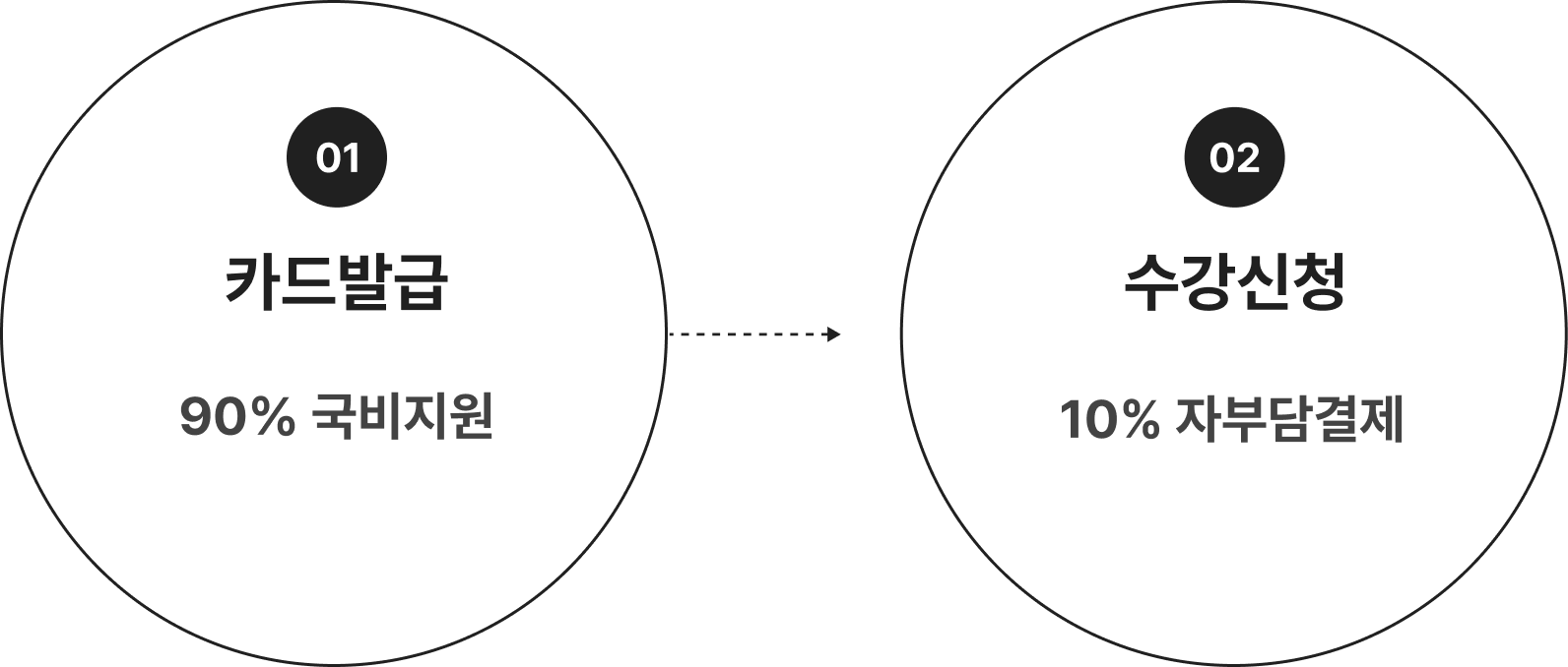 수강신청 방법