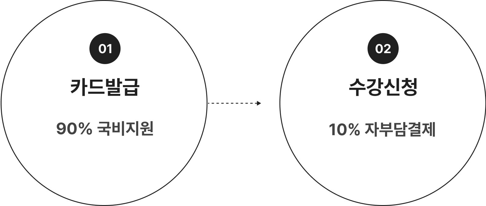 수강신청 방법