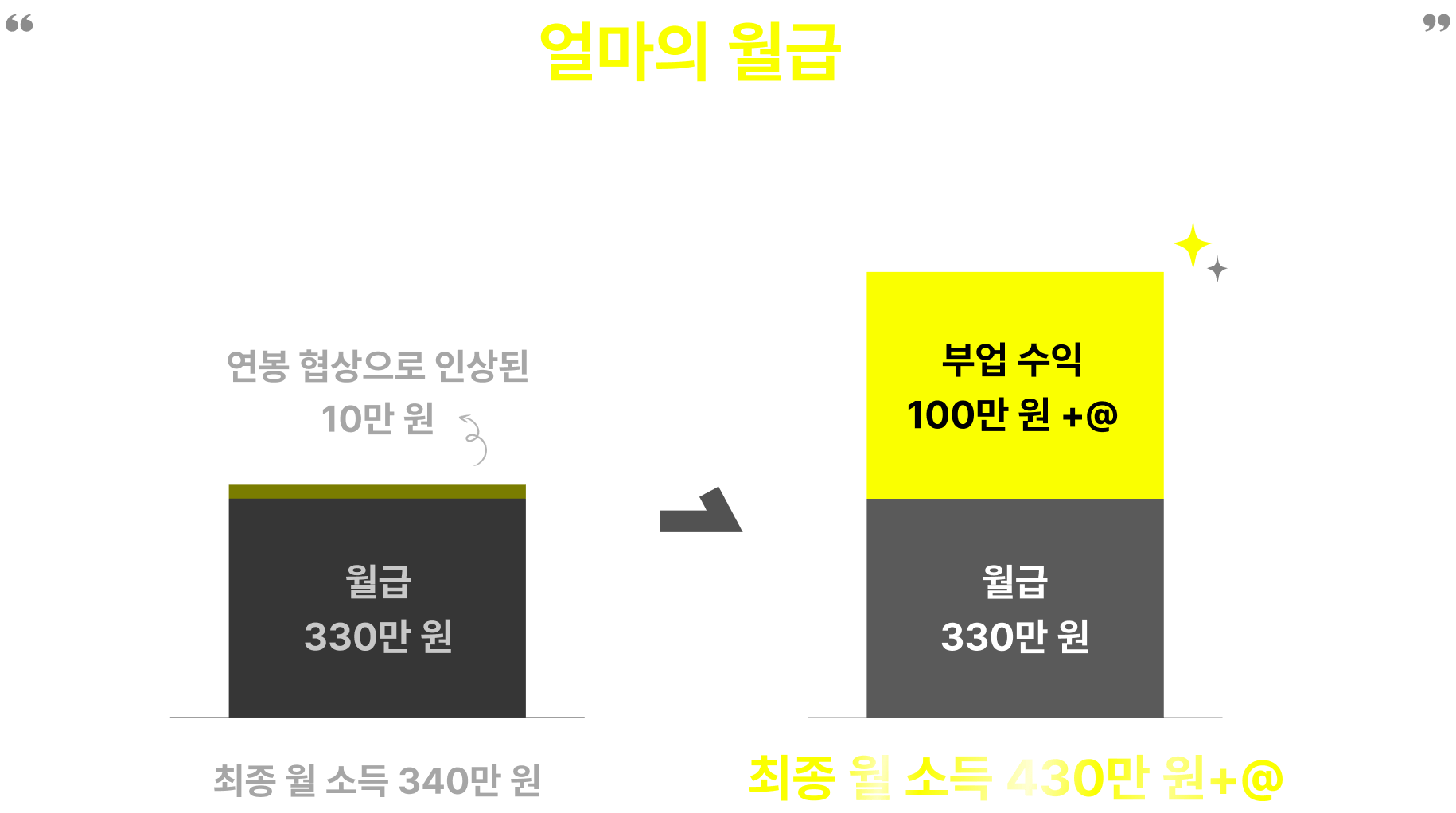 100% 환불보장