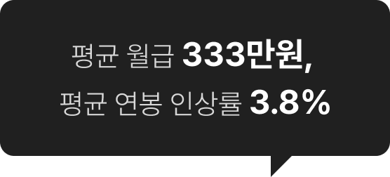 평균 월급 333만원, 평균 연봉 인상률 3.8%