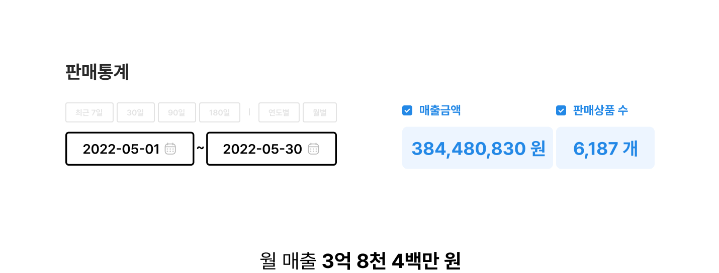 월 매출 3억 8천 4백만 원